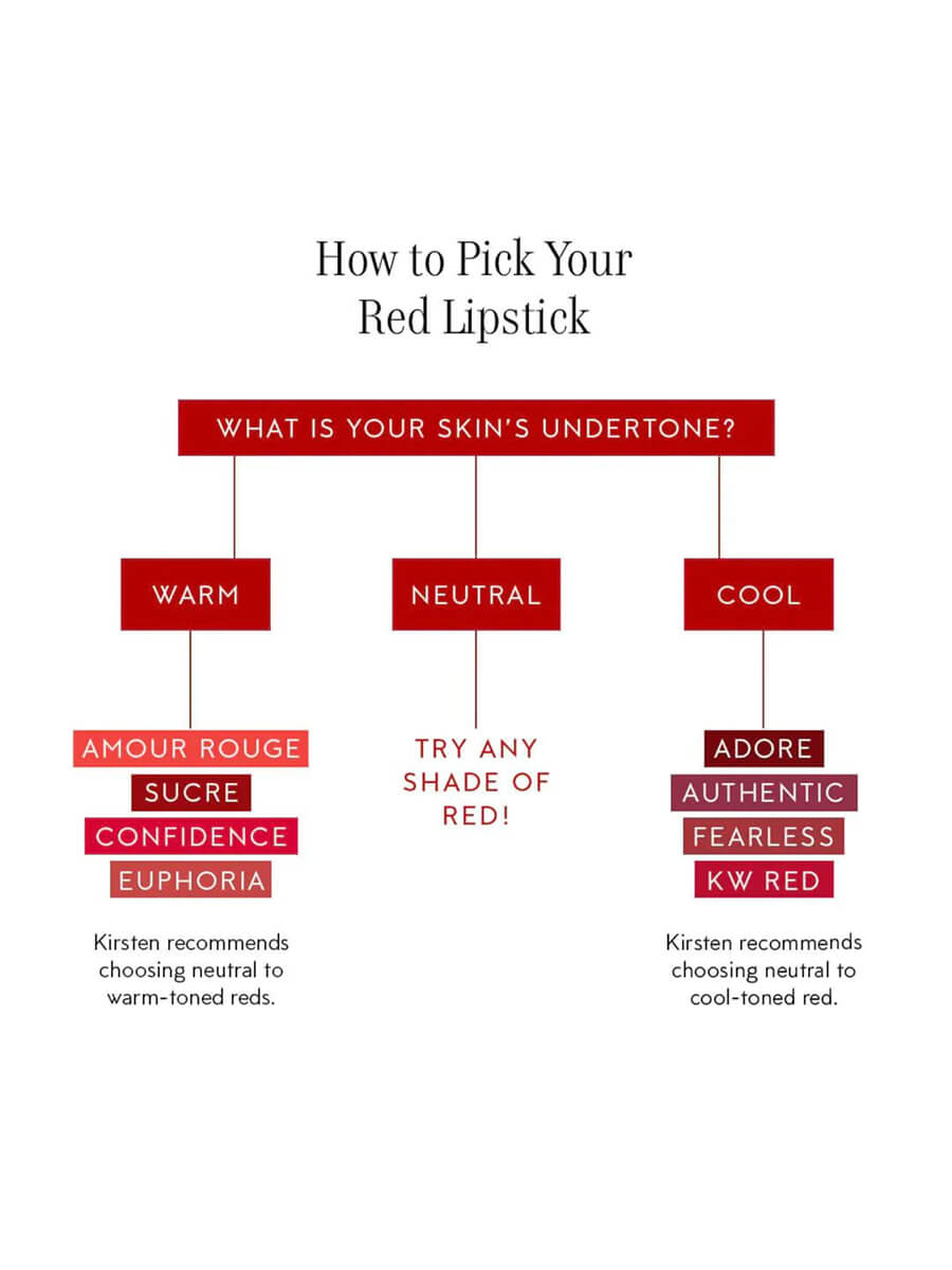 Kjaer Weis Lipstick ADORE